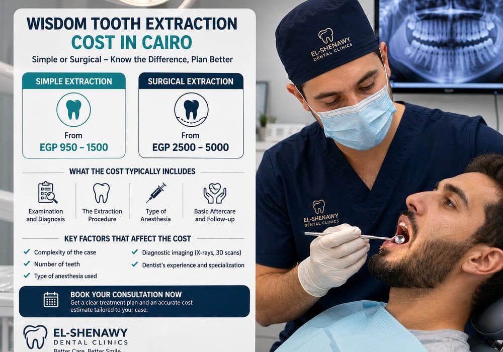 Wisdom Tooth Extraction Cost in Cairo
