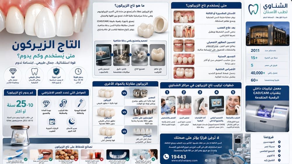التاج الزيركون: متى يُستخدم وكم يدوم؟